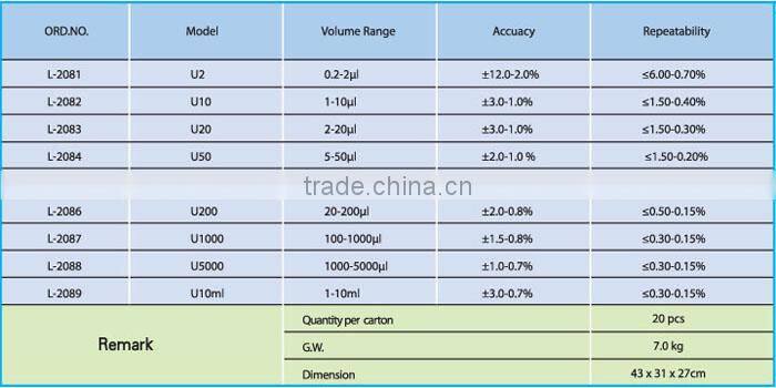 Automatic Pipette (Autoclavable and Adjustable Volume Pipettor),Micropipettor