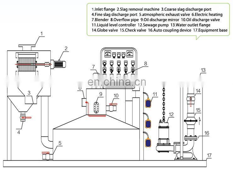 Coconut diesel oil water separator