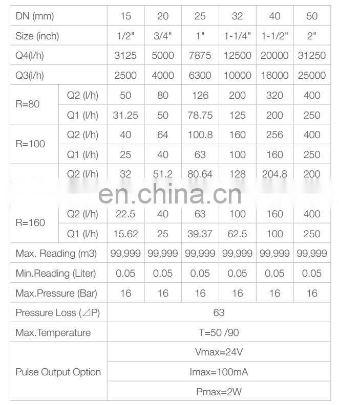Dry dial brass 5 wheels water meter price for potable water