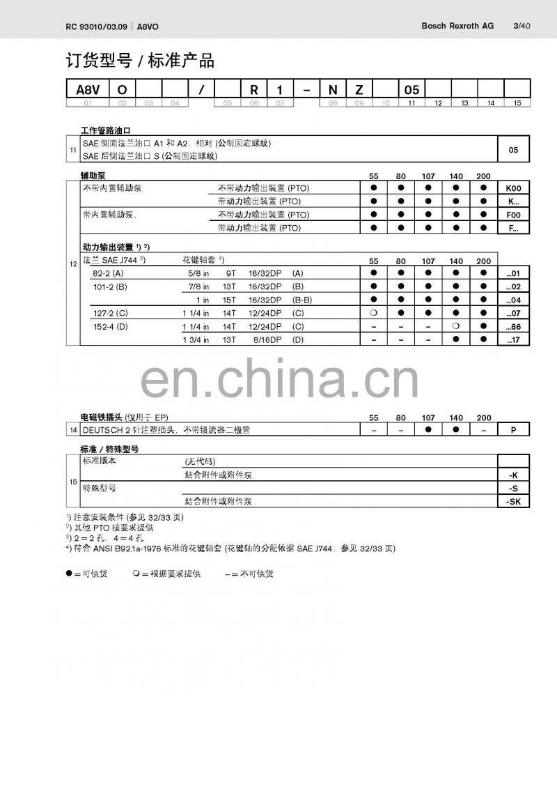 Rexroth original rotary drilling rig main pump A8VO140LA1KS/63R1-NZG05F044-K hydraulic plunger motor