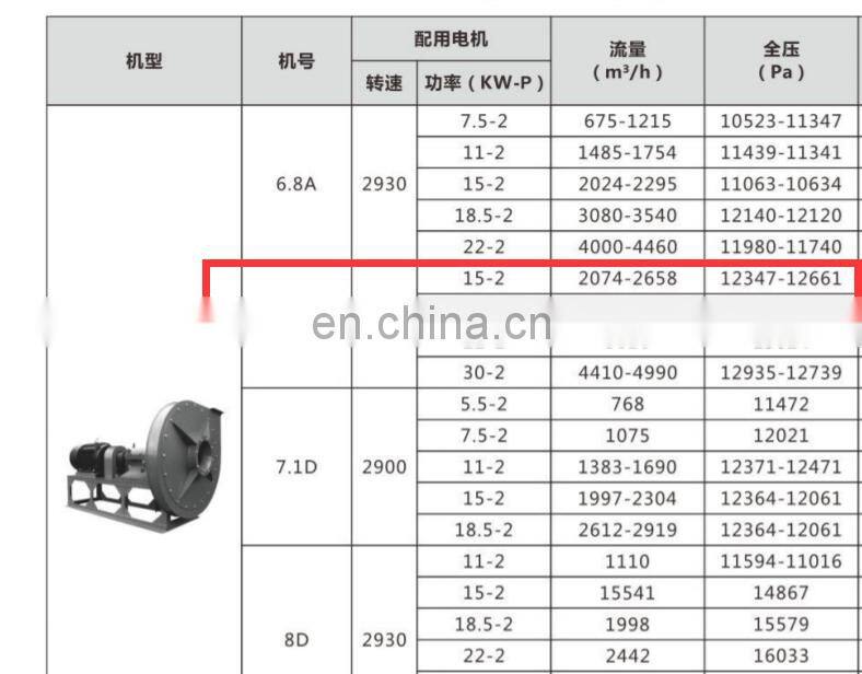 Impeller Centrifugal Fans With Backward Curved Blades
