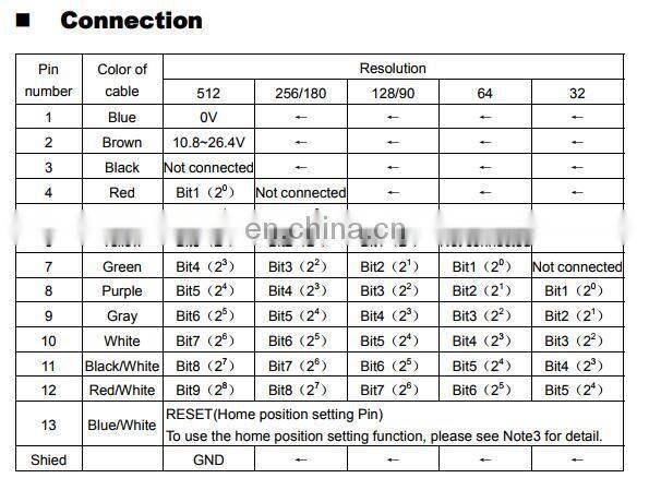 TRD-MA256N 256 resolution absolute encoder