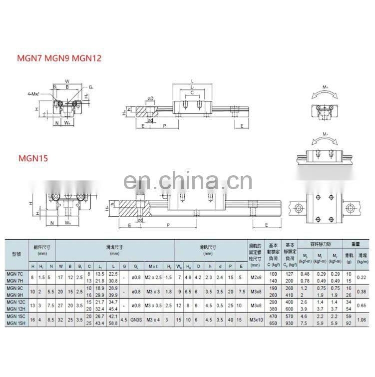 stainless steel miniature Taiwan HIWIN linear guideway bearing MGN15 MGN12  MGN9 MGN7