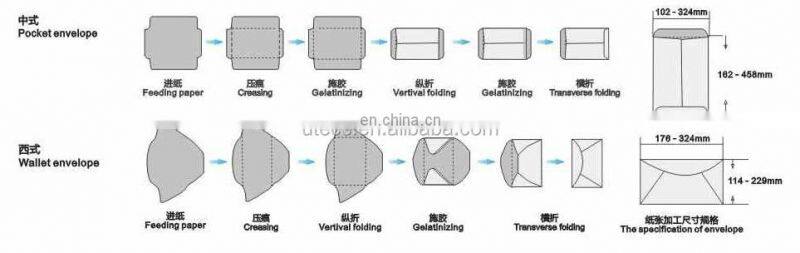 ZF390C Automatic Wallet Envelope Making Machine equipment