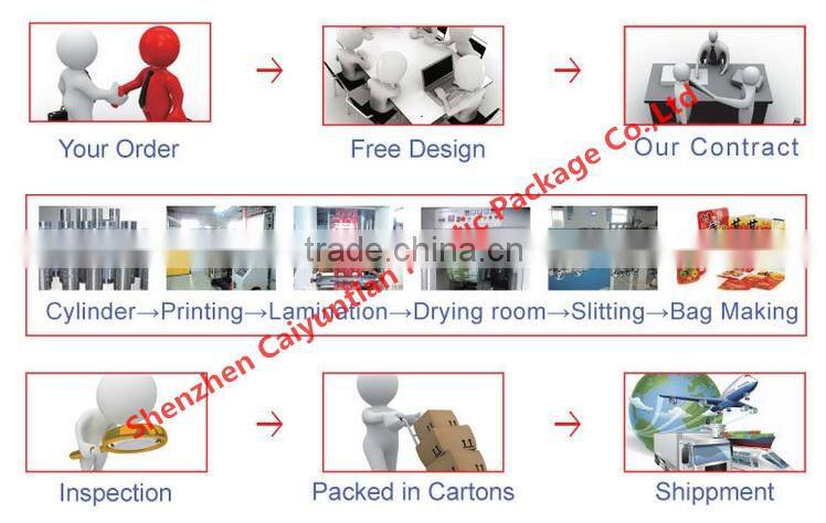 Food packaging plastic roll film, printed wrap plastic roll