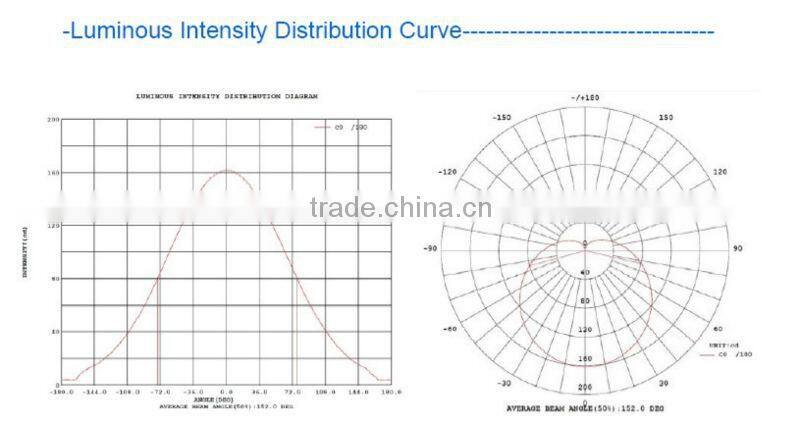 4800lm 40w led panel 620x620mm 120lm/w 5years warranty