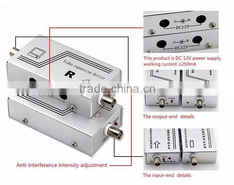 2016 China Video Anti Jammer, Video camera anti jamming