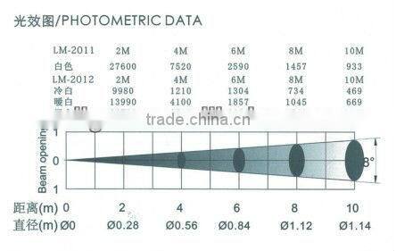 LED moving head lights