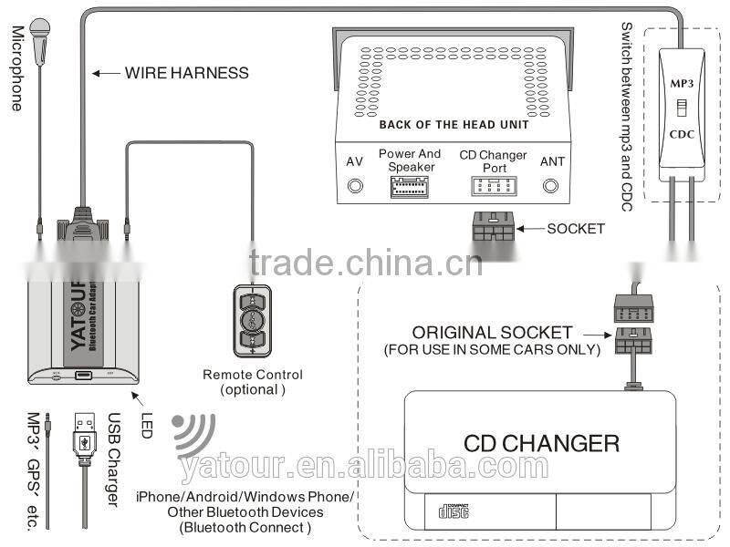Yatour 2 in 1 bluetooth usb adapter &car audio interface for Honda Goldwing GL1800 MP3 AUX Bluetooth car kit