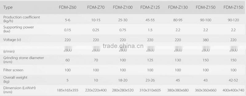 FDM-Z9-150 automic splitter of soybean milk and dregs