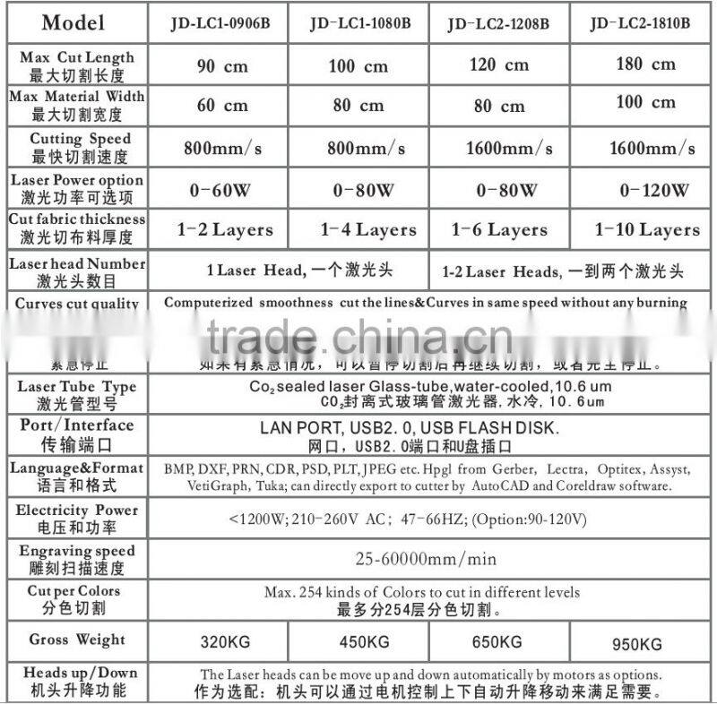 China factory direct selling product Lan-Wise Laser cutting machine.hobby Laser cutting machine