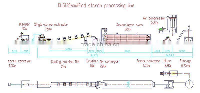 high quality best price modified starch production line
