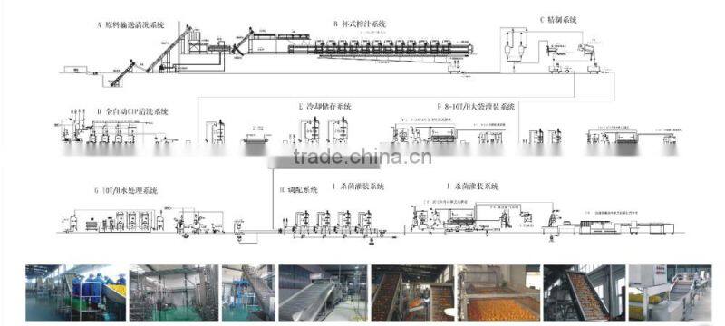 Orange juice production line