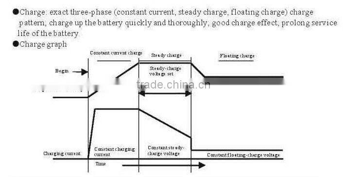 High Frequency Battery Charger HFBC (12V/ 24V) 5-30AMP