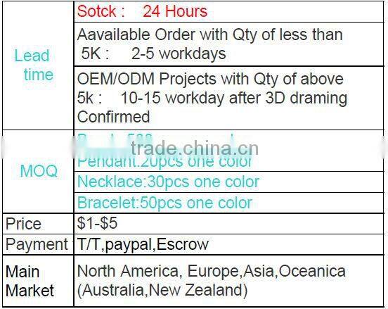 Food-safe Mom Nursing Chewable Jewelry Silicone Baby Teething Necklace Wholesale