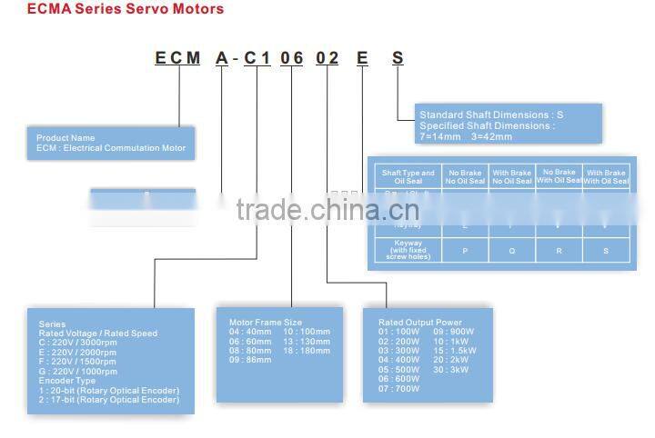 Delta Servo Drive 100w ASD-B2-0121-B