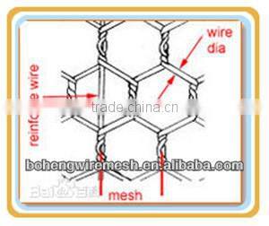 Hot sale hexagonal wire mesh for poultry fence