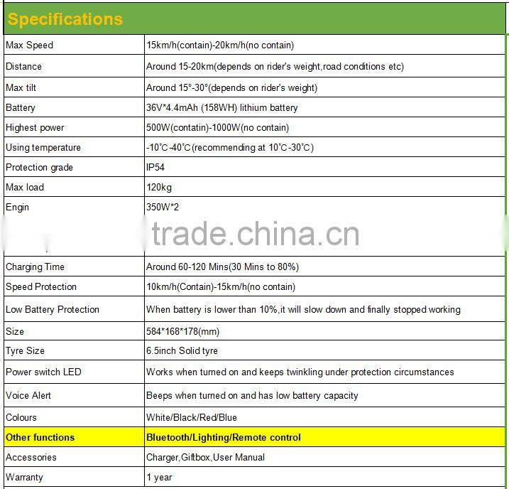 shenzhen CE FCC 6.5 inch Samsung bettery electric balance car scooter multi colors