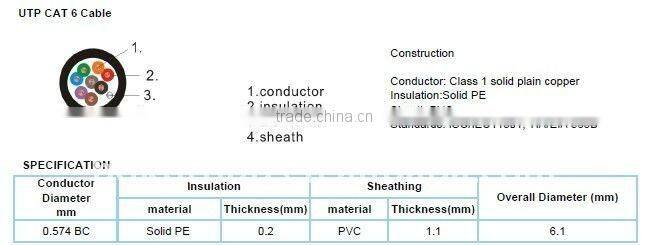 COAXIAL CABLE UTP CAT6