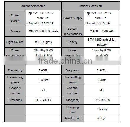 2.4'' Home Digital Video door phone