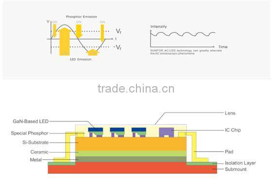 Led street light price 2016 25W solar COB LED MODULE STREET LIGHT ENGINE 3500k