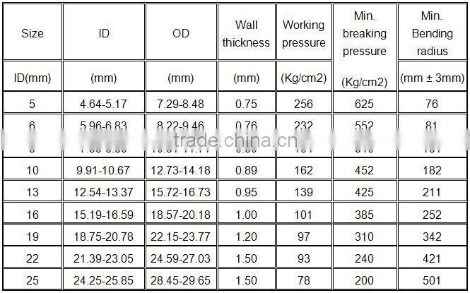 SAE 100R14,PTFE HOSE Teflon Hose With Stainless Steel Wire Braided 1/8"-1"