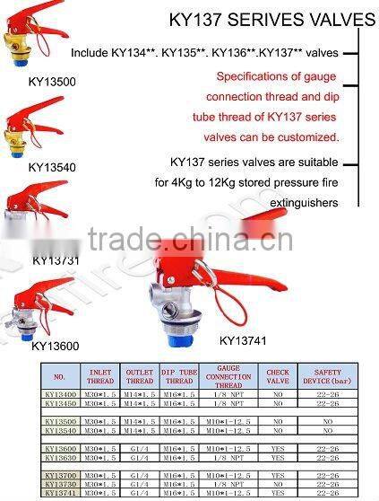 Fire Extinguisher Parts