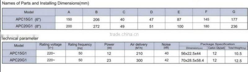 window round ventilation fan/kitchen exhaust fan /bathroom extractor fan