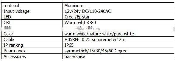2016 IP65 12v led decorative lights COB led landscape lighting garden led lights