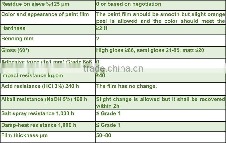 Electrostatic non-toxic colored powders coating
