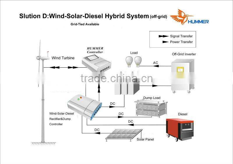 50KW PMG wind turbine wind power generator system for farm/power distribution