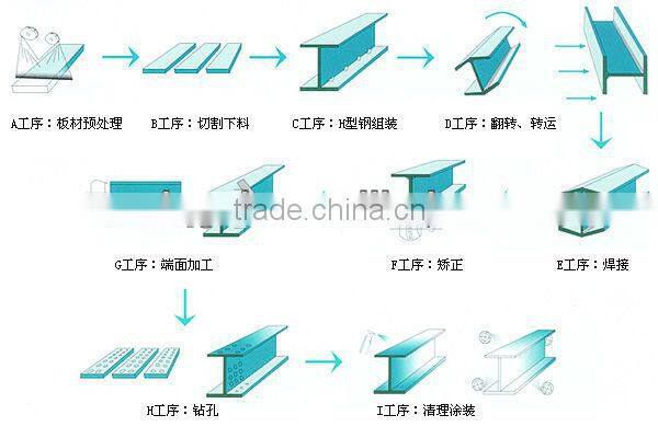 S275 Europe quality standard & Big inventory Steel H-Beams