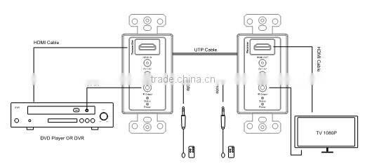 Hot sale wall plate extender with bi-direction IR remote