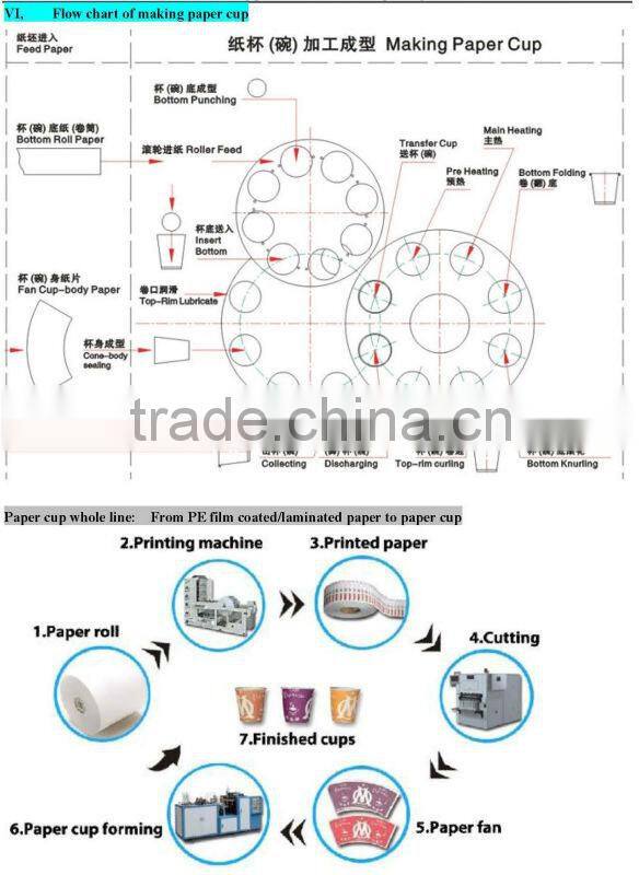 Flexo Reel Paper Cup Printing Machine Price Cost Factory