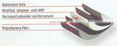 reinforcement polyester mat for SBS/APP membrane