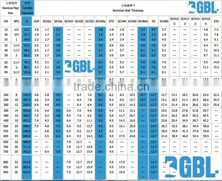 building materials low price red color epoxy coated pipe