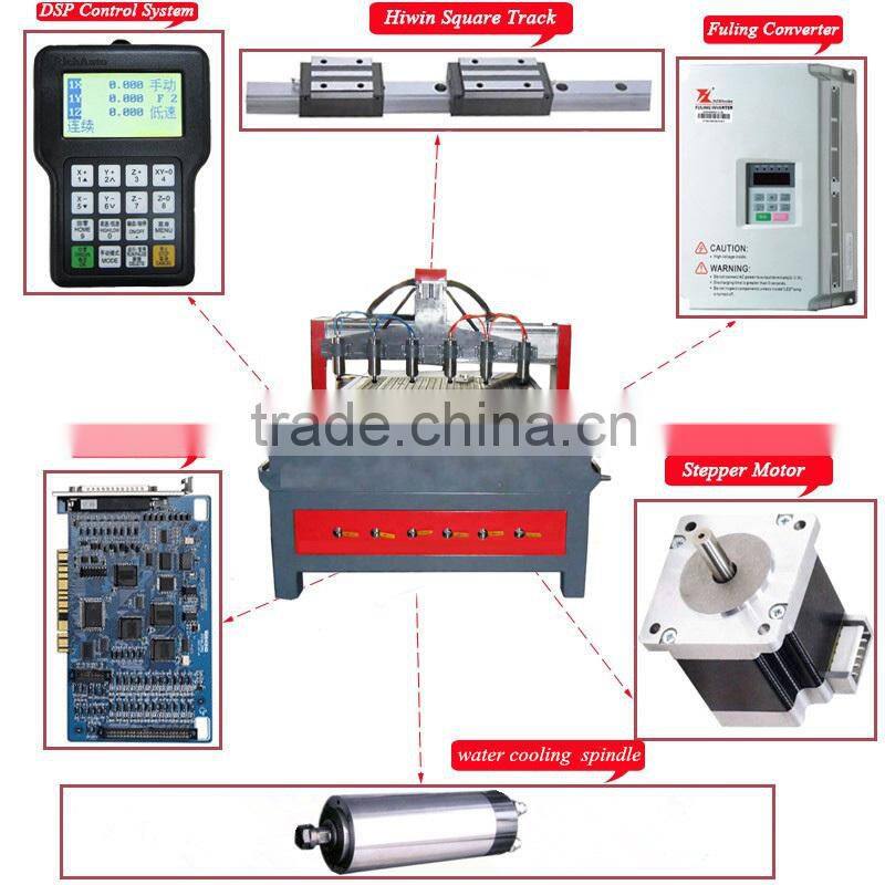 2015 NEW product cheap price high quality factory manufacturer woodworking cnc router