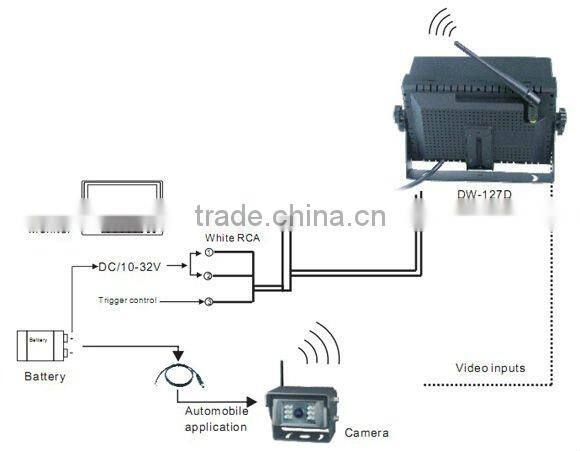 7 inch 2.4GHz digital wireless car system