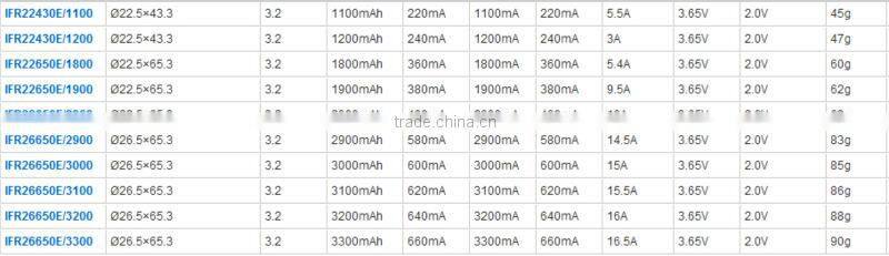 3.2v ifr 26650 li-ion batteries