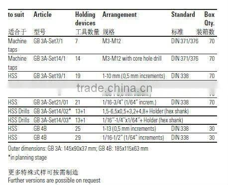 masonery & wood& HSS drill boxes(DIN standard) gripbox 3A 20pcs