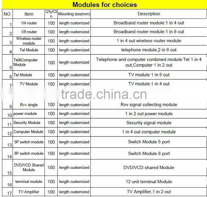 Family network indoor fiber optic distribution box
