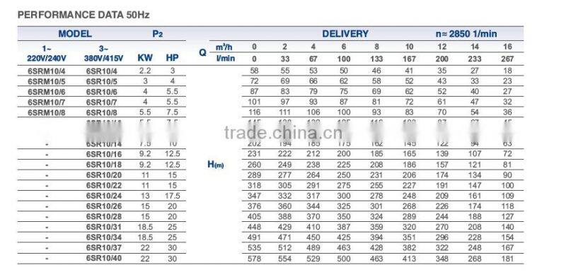 6 inch SR10 7.5hp water pump deep well submersible pump