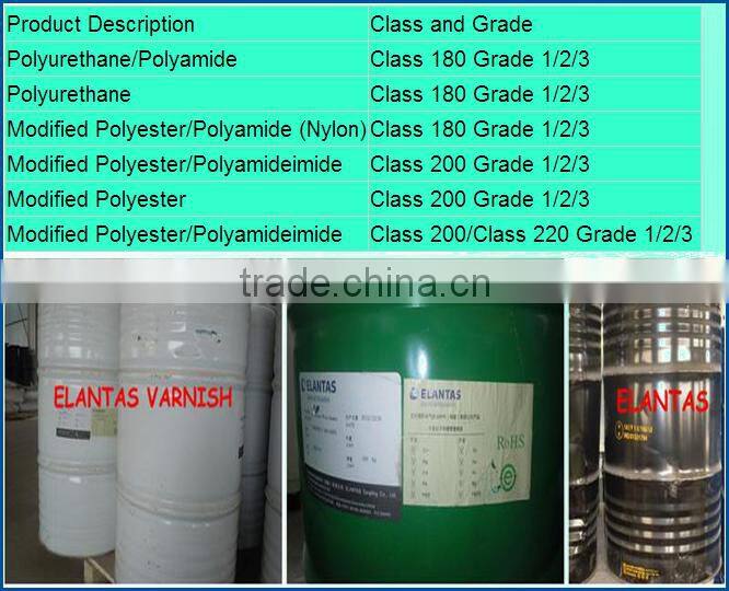 China manufacturer for super round enamelled copper wire