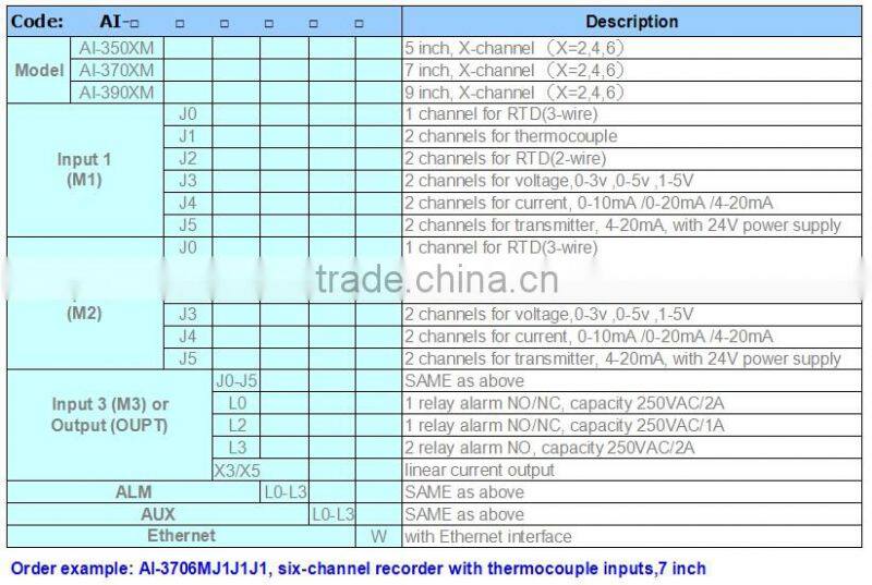 Yudian widely used industrial temperature recorder for industrial applications