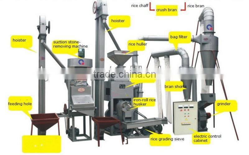 Hot removing-stone rice huller