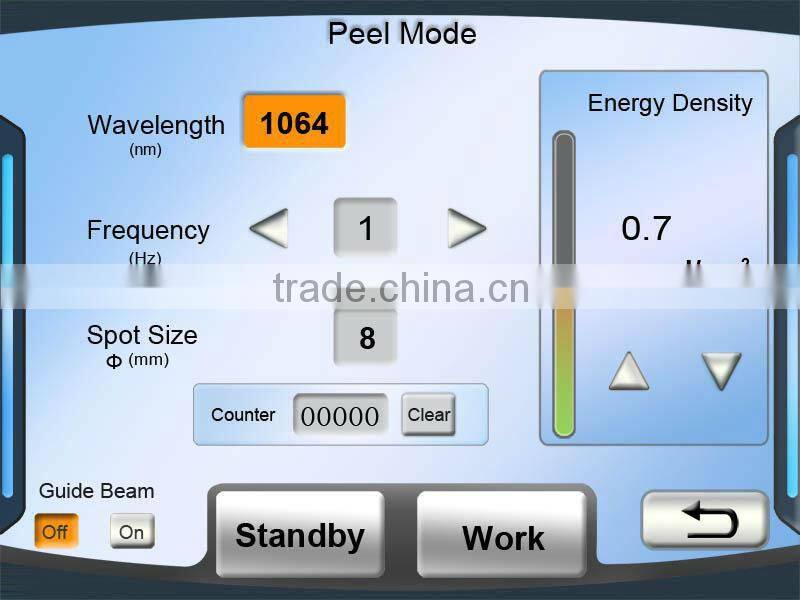 Photo-acoustic ND Yag laser melasma removal vascular lesions removal