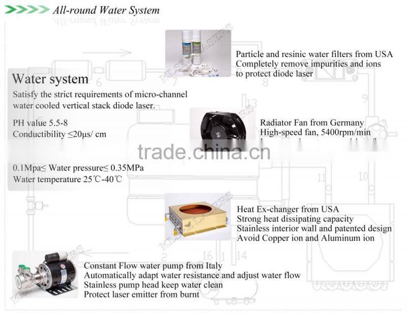 Best selling!!! No pain permanent result all kinds of skin diode laser 808 to 810 for hair removal