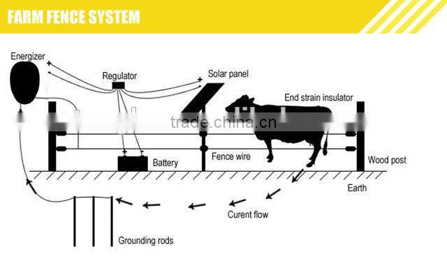 12V DC Electric fences for Agriculture and agricultural grazing