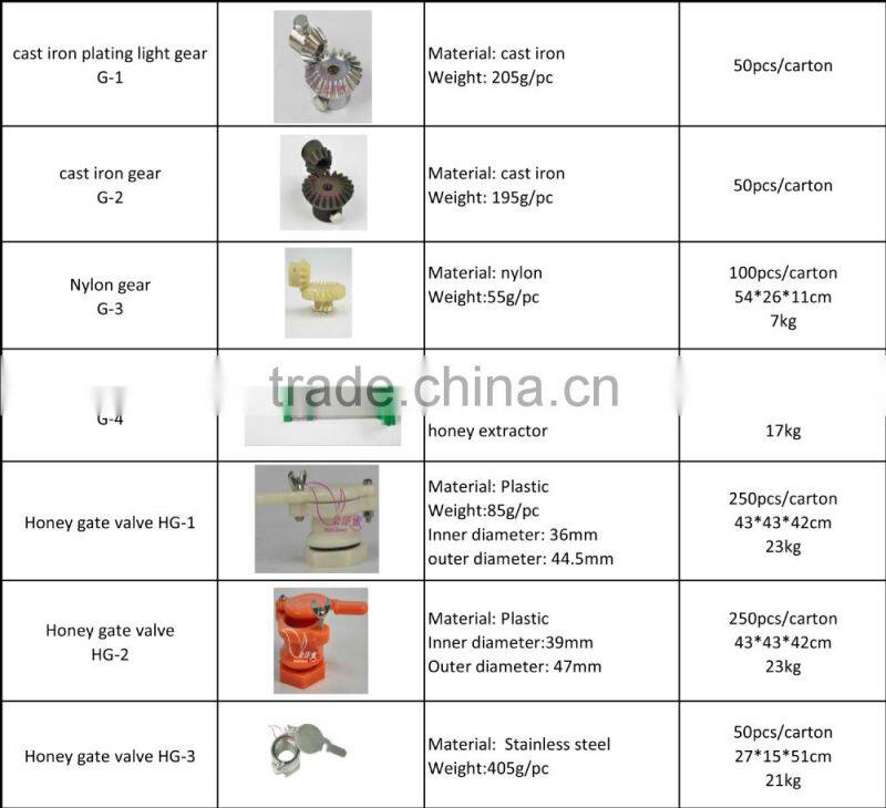 Honey Extractor Accessories Chromized Steel Honey Gear