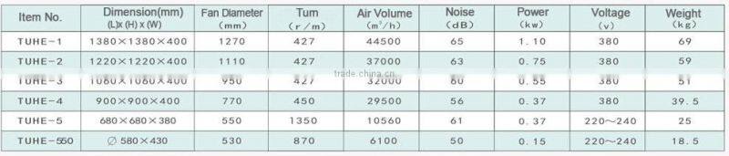 exhaust fan/ industrial exhaust fan/ventialtion fans for warehouse workshop